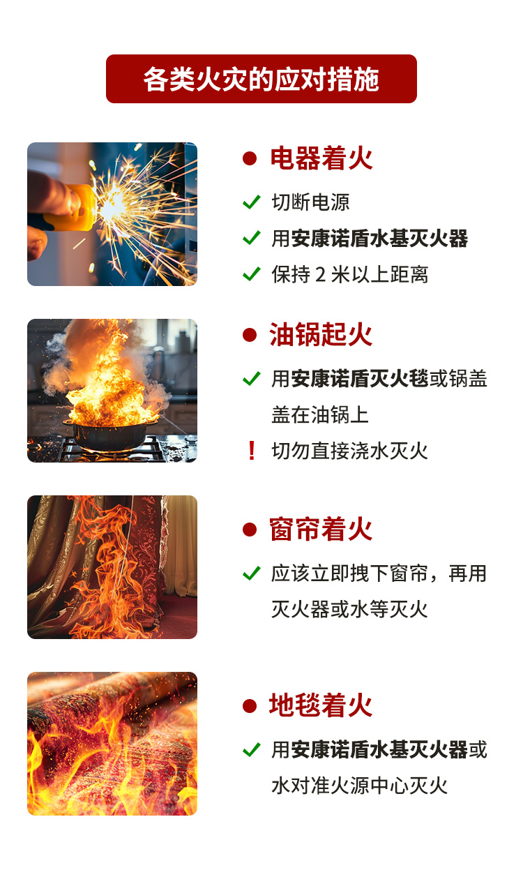 火災發(fā)生時，滅火、逃生時間有多少？_07.jpg