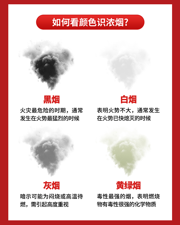 你知道嗎？火場中80%的遇難者因它致死_02.jpg