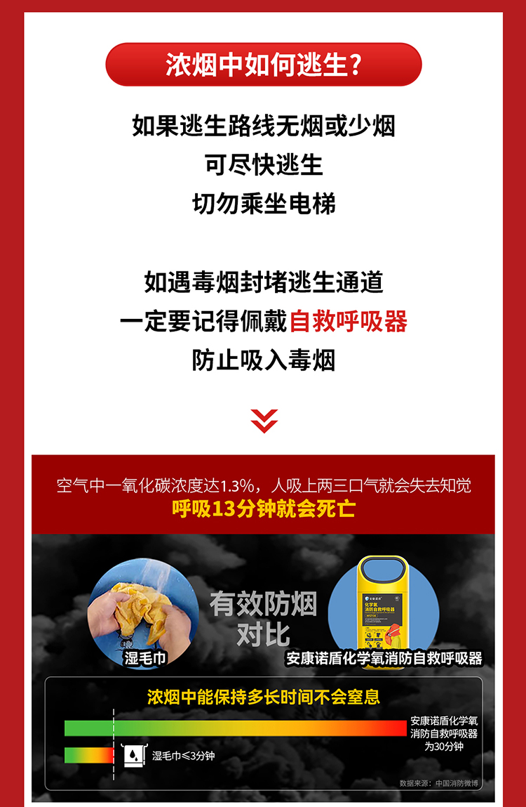 你知道嗎？火場中80%的遇難者因它致死_03.jpg